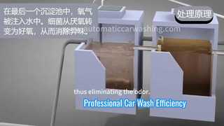 KOLON Advanced 60gpm Система очистки сточных вод для автомойки